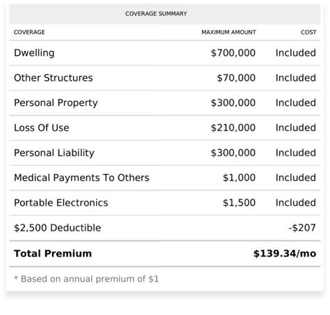 Understanding Your Homeowners Declarations Page Lemonade Insurance Understanding Your Homeowners Declarations Page Lemonade Insurance