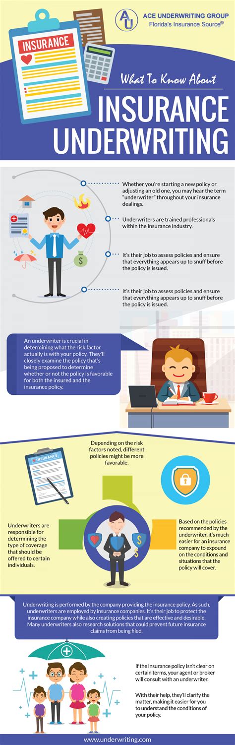 Underwriting Is Crucial To The Formation Of Any Insurance Policy But Underwriting Is Crucial To The Formation Of Any Insurance Policy But