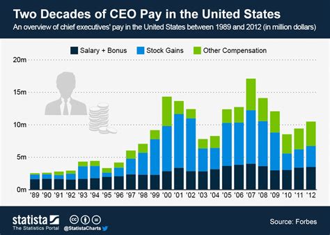 United Healthcare Pricing 2024 Usa Fern Desirae United Healthcare Pricing 2024 Usa Fern Desirae