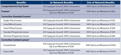 Unitedhealthcare Vision Insurance