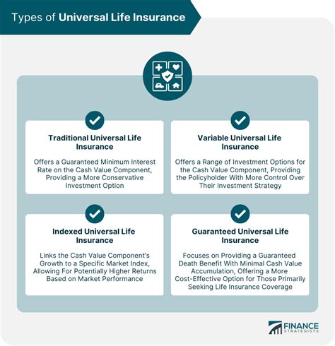 Universal Life Insurance Definition Types Features Factors Universal Life Insurance Definition Types Features Factors