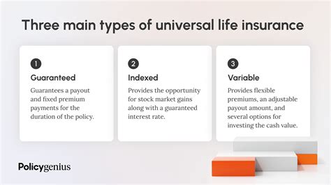 Universal Life Insurance Hnw Life Policy Uli Insurance Universal Life Insurance Hnw Life Policy Uli Insurance