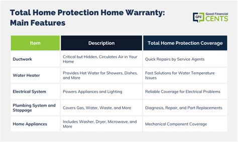 Unlock The Secret To Total Home Protection Discover The Best Unlock The Secret To Total Home Protection Discover The Best