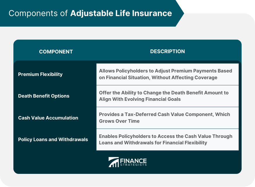 Unraveling The 5 Key Components Of Your Insurance Policy A Powerful Unraveling The 5 Key Components Of Your Insurance Policy A Powerful