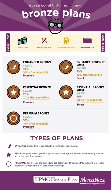 Upmc Health Insurance Plans