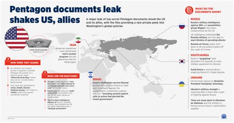 Us Allies Respond To Leaked Pentagon Documents Us Allies Respond To Leaked Pentagon Documents