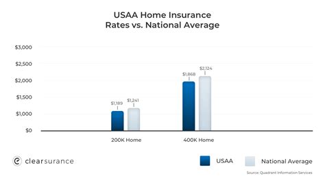 Usaa Cd Rates 2024 Caren Cornela Usaa Cd Rates 2024 Caren Cornela