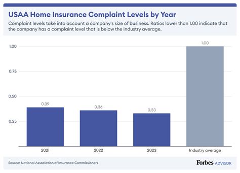 Usaa Home Insurance Review 2024 Usaa Home Insurance Review 2024