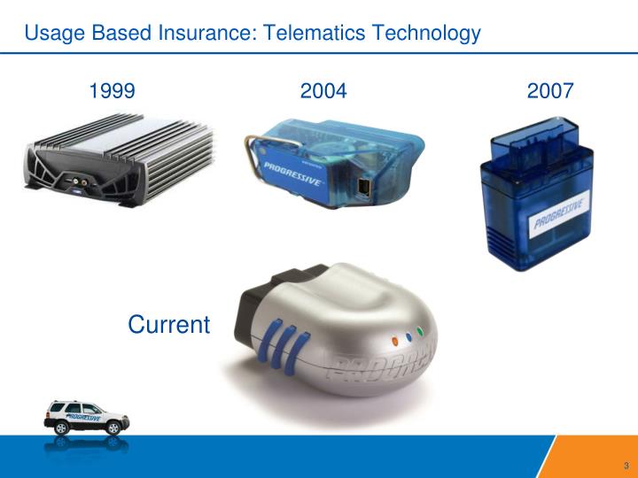 Usage Based Insurance Auto Insurance Pricing Insurance Information Usage Based Insurance Auto Insurance Pricing Insurance Information