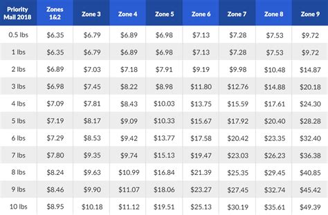 Usps Insurance Calculator Usps Overnight Shipping 2021 Guide Easyship Usps Insurance Calculator Usps Overnight Shipping 2021 Guide Easyship