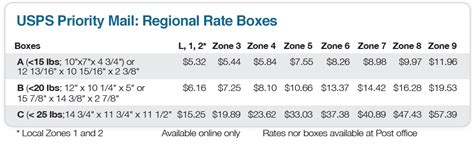 Usps Insurance Calculator What Are The Sizes Of Usps Envelopes Usps Insurance Calculator What Are The Sizes Of Usps Envelopes