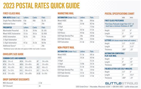 Usps Package Insurance Cost Usps Package Insurance Cost