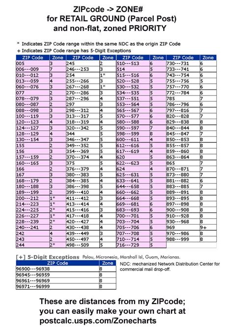 Usps Postal Insurance Rates Usps Postal Insurance Rates