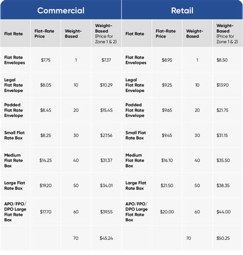 Usps Rates 2025 Packages Mohammed Wilson Usps Rates 2025 Packages Mohammed Wilson