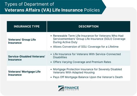 Va Insurance For Family