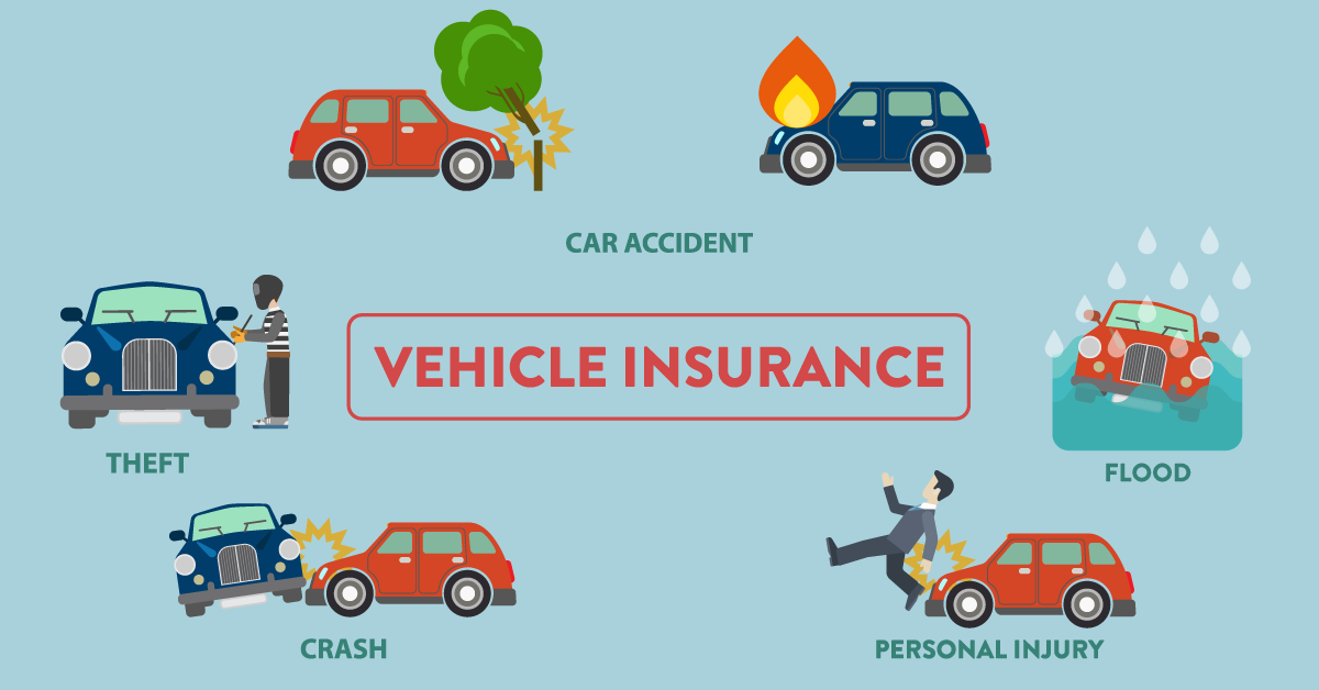 Vehicle And Home Insurance