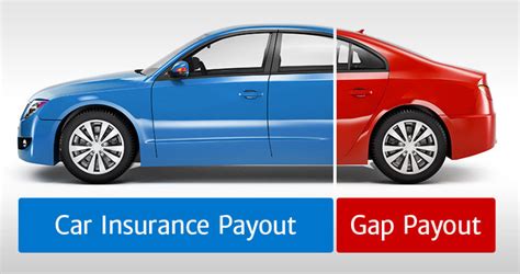 Vehicle Gap Insurance Compared To Car Warranties Explained Techno Faq Vehicle Gap Insurance Compared To Car Warranties Explained Techno Faq