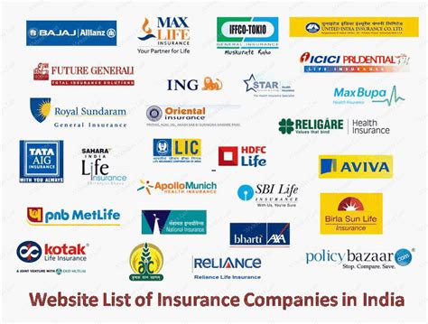 Vehicle Insurance Company List