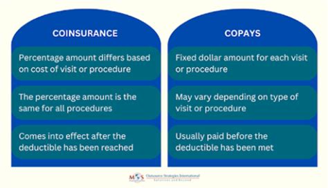 Verify Patients Deductibles Coinsurances And Copays Verify Patients Deductibles Coinsurances And Copays