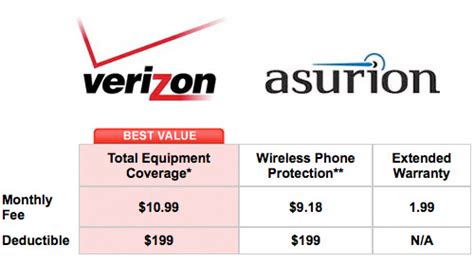 Verizon Cell Insurance