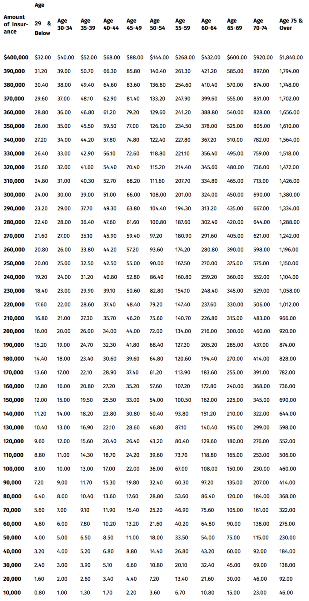 Vgli Rates Chart 2025 Georgia E Parker Vgli Rates Chart 2025 Georgia E Parker
