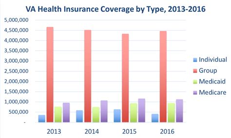 Virginia Health Insurance Rates View Individual And Family Virginia Health Insurance Rates View Individual And Family