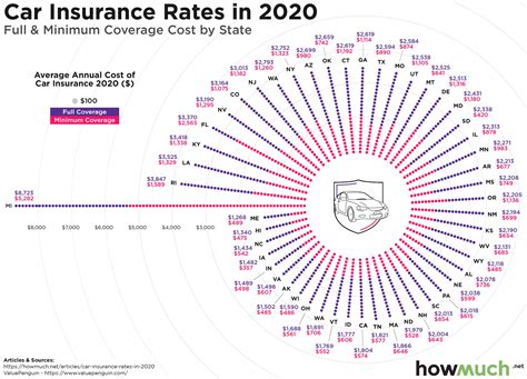 Visualizing Auto Insurance Rate By State In 2020 Visualizing Auto Insurance Rate By State In 2020
