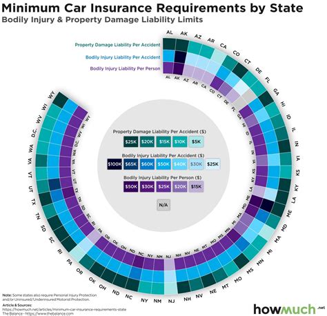 Visualizing Minimum Car Insurance Requirements By State Visualizing Minimum Car Insurance Requirements By State