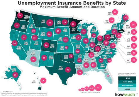 Visualizing Unemployment Benefits By State Visualizing Unemployment Benefits By State
