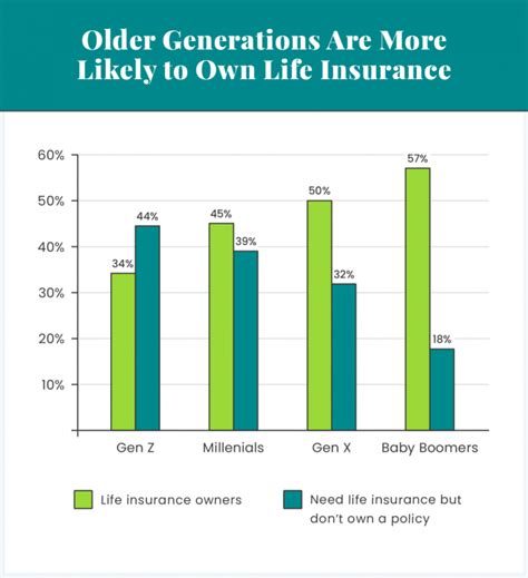 Vital Life Insurance Statistics And Trends To Know In 2023 Vital Life Insurance Statistics And Trends To Know In 2023