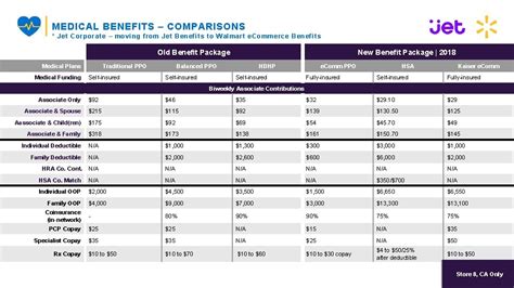 Walmart Dental Insurance