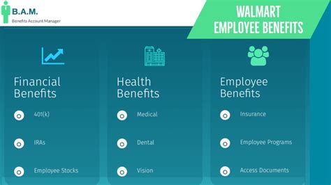 Walmart Employee Benefits Benefit Overview Summary Youtube Walmart Employee Benefits Benefit Overview Summary Youtube