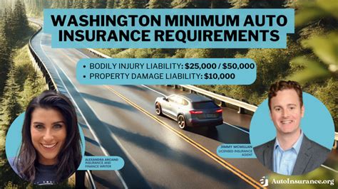 Washington Minimum Auto Insurance Requirements For 2025 Coverage Wa Washington Minimum Auto Insurance Requirements For 2025 Coverage Wa
