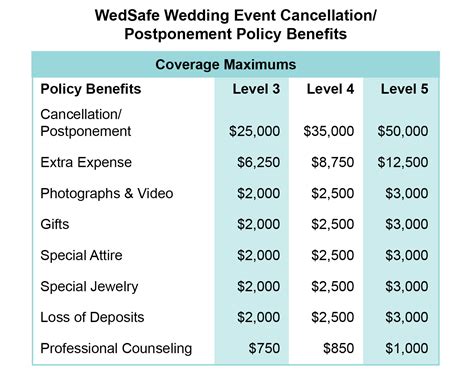 Wedding Cancellation Insurance