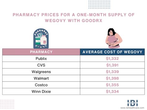 Wegovy Cost With Insurance Wegovy Cost With Insurance