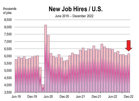 What About All The Layoffs California Economic Forecast What About All The Layoffs California Economic Forecast