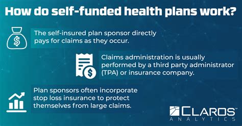 What Are Self Funded Health Plans Aka Self Insured Benefit Plans What Are Self Funded Health Plans Aka Self Insured Benefit Plans