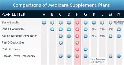 What Are The Benefits Of Blue Cross Blue Shield Supplemental Plans What Are The Benefits Of Blue Cross Blue Shield Supplemental Plans