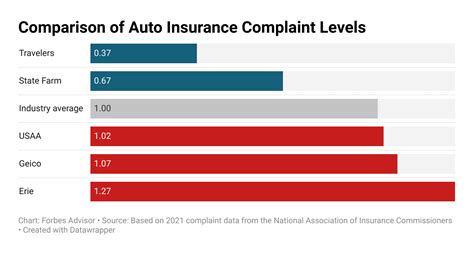 What Are The Cheapest Car Insurance Companies In 2022 Top 10 List What Are The Cheapest Car Insurance Companies In 2022 Top 10 List