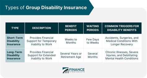 What Are The Two Most Common Types Of Disability Insurance What Are The Two Most Common Types Of Disability Insurance