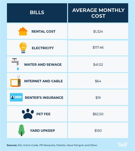 What Bills Do You Pay When Renting Self Credit Builder What Bills Do You Pay When Renting Self Credit Builder