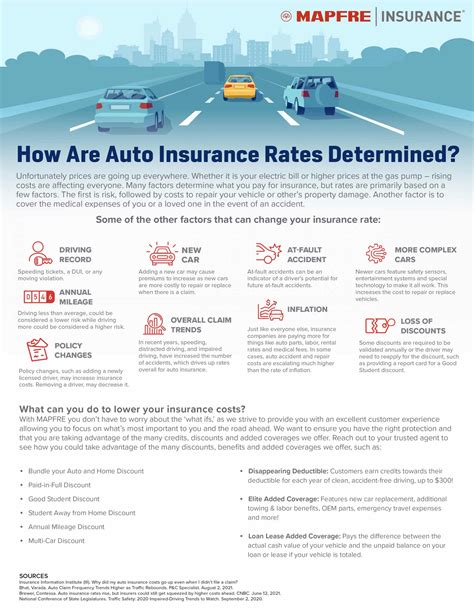 What Determines Auto Insurance Rates And How You Can Lower Them What Determines Auto Insurance Rates And How You Can Lower Them