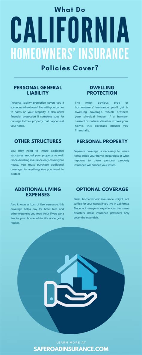 What Do California Homeowners Insurance Policies Cover What Do California Homeowners Insurance Policies Cover