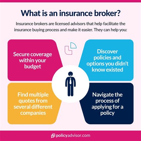 What Do Insurance Brokers Do