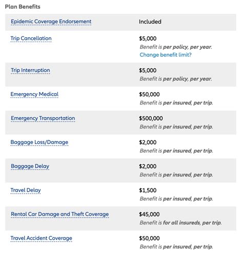 What Does Allianz Travel Insurance Cover