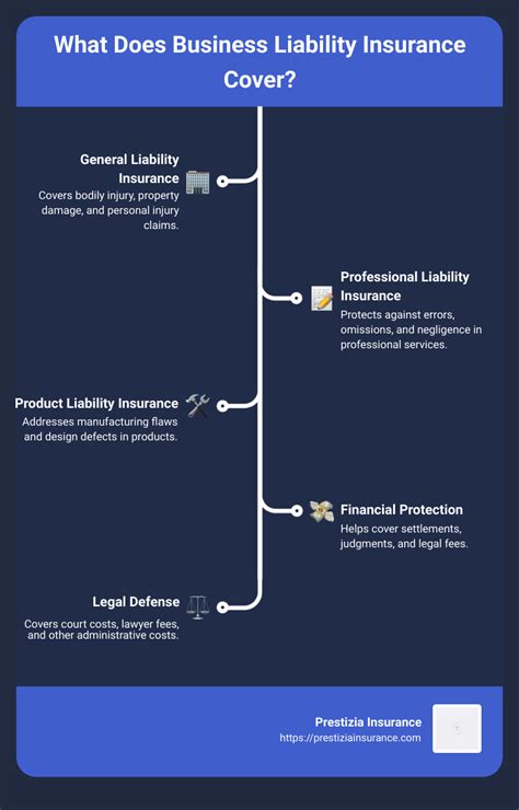 What Does Business Liability Insurance Cover In 2024 What Does Business Liability Insurance Cover In 2024
