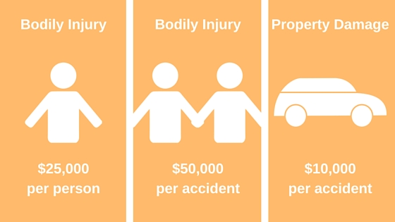 What Does Car Insurance Liability Cover What Does Car Insurance Liability Cover
