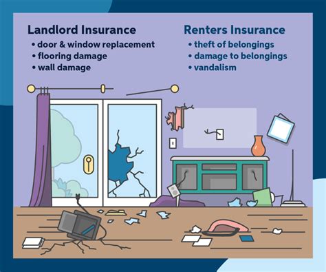 What Does Renters Insurance Cover A Quick Expert Overview Auto What Does Renters Insurance Cover A Quick Expert Overview Auto