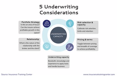 What Factors Should Underwriters Consider Risk Amp Insurance Risk What Factors Should Underwriters Consider Risk Amp Insurance Risk