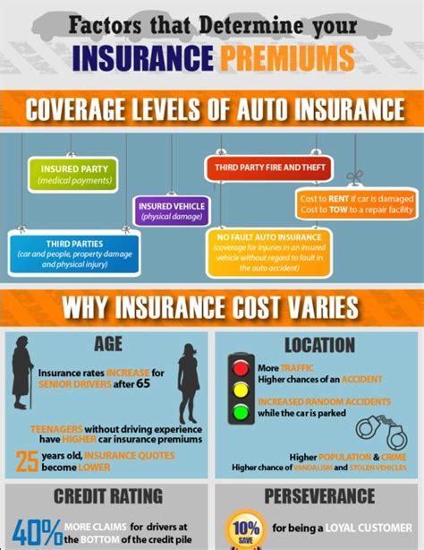 What Is A Car Insurance Premium What Is A Car Insurance Premium
